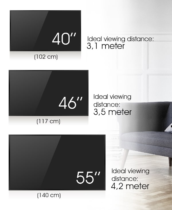 Шкала расстояния от экрана телевизора